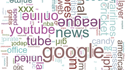 wordcloud